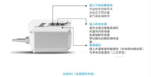 無人機大氣監(jiān)測系統(tǒng)