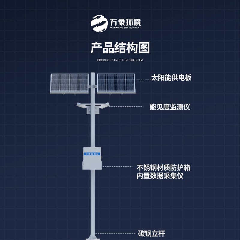 能見度觀測儀——對(duì)高速公路沿線的能見度、當(dāng)前天氣現(xiàn)象等進(jìn)行自動(dòng)監(jiān)測